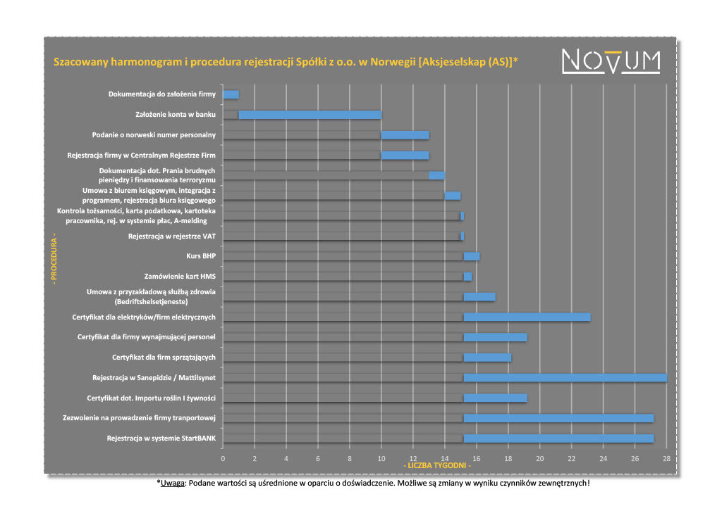 Rejestracja spółki w Norwegii