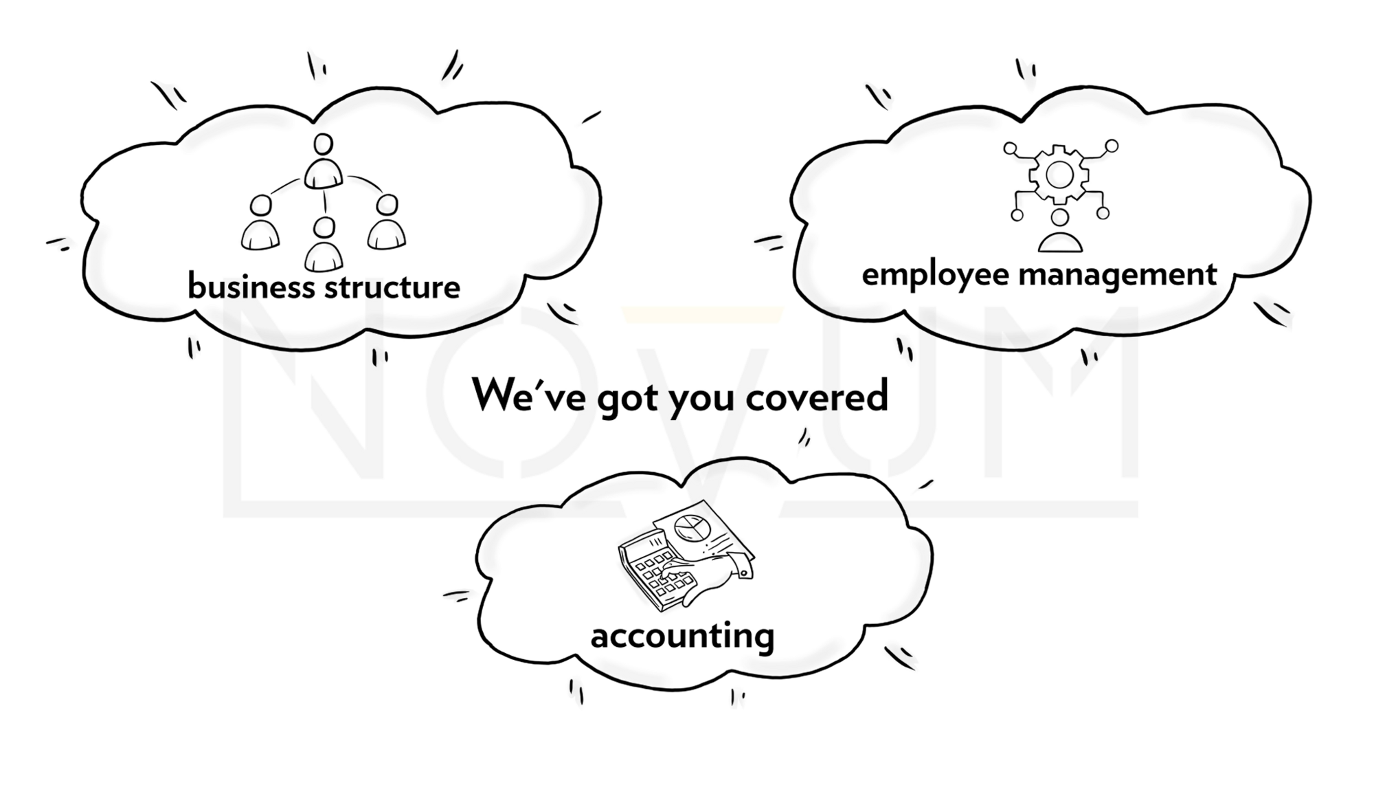 accounting in norway 